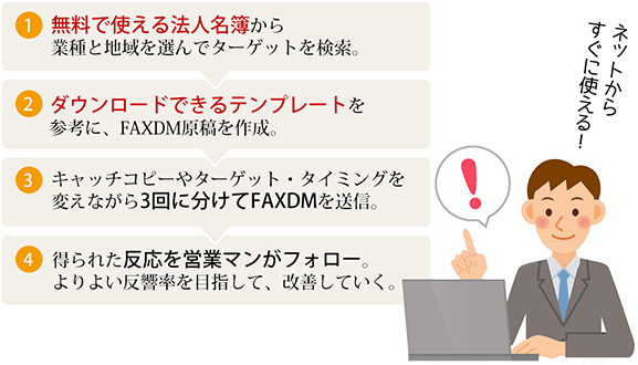 使い方一覧